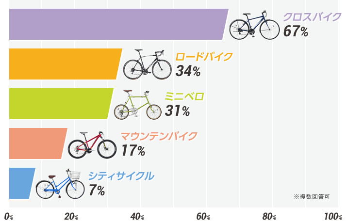 グラフ