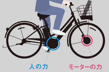 バッテリー寿命が1.5倍