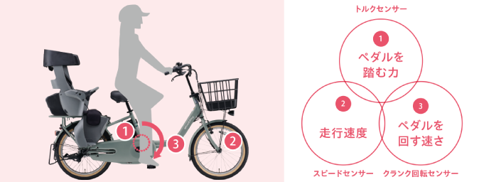 PAS(パス) ヤマハ(YAMAHA)の子供乗せ電動自転車のおすすめポイントを