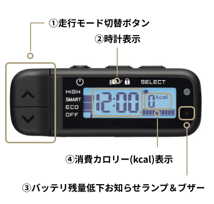 液晶5ファンクションメーター
