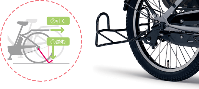 らくらく幅広かるっこスタンドの操作イメージ