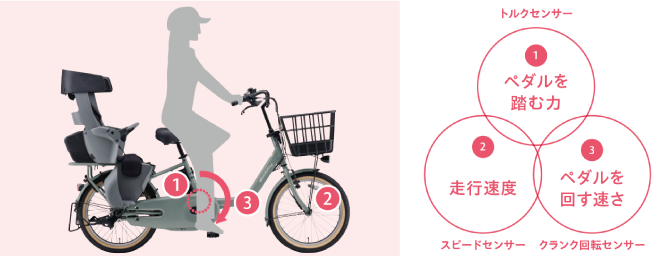 PAS(パス) ヤマハ(YAMAHA)の子供乗せ電動自転車のおすすめ